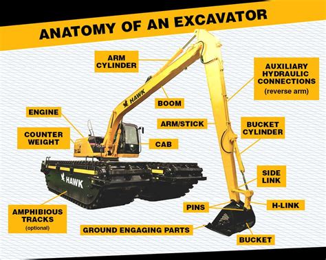 other names for mini excavator|different types of mini excavators.